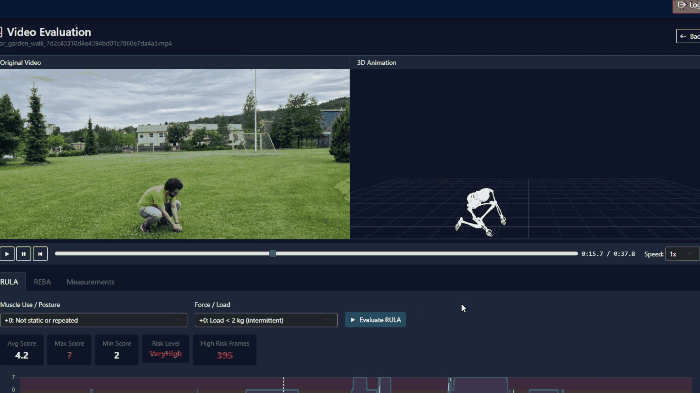 EasyErgo Dashboard — video evaluation with live RULA scoring